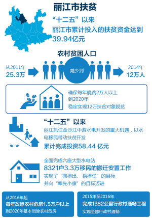 向贫困宣战 建幸福家园