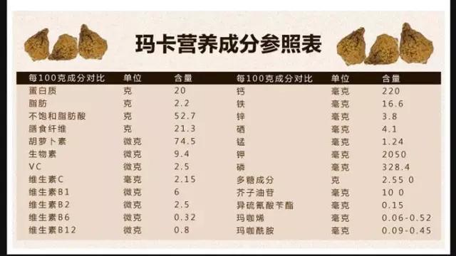 玛咖营养成分参照表