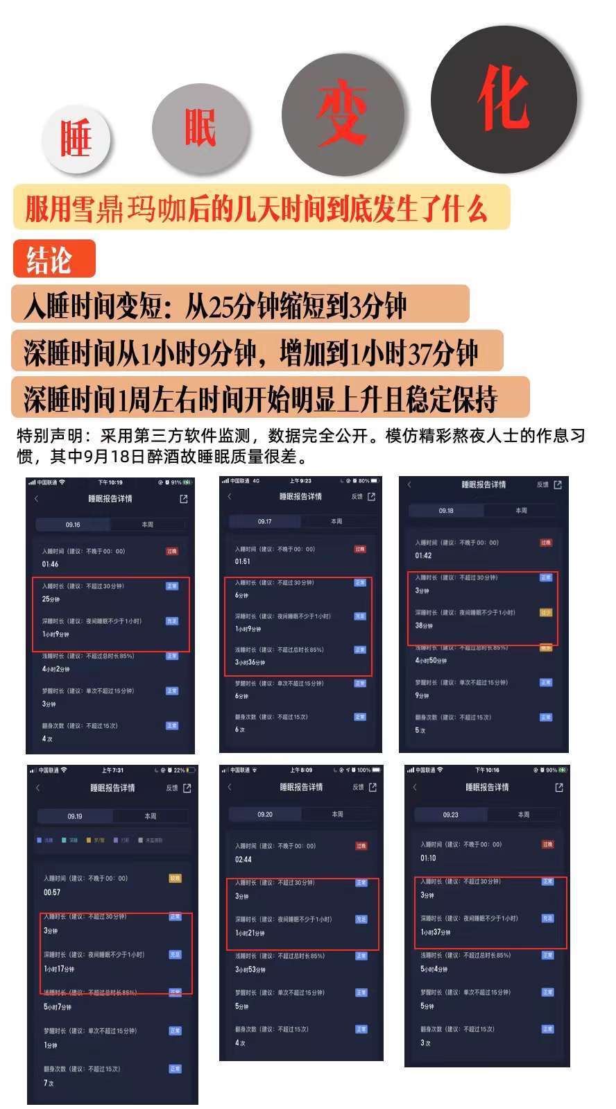 吃玛咖后的睡眠变化